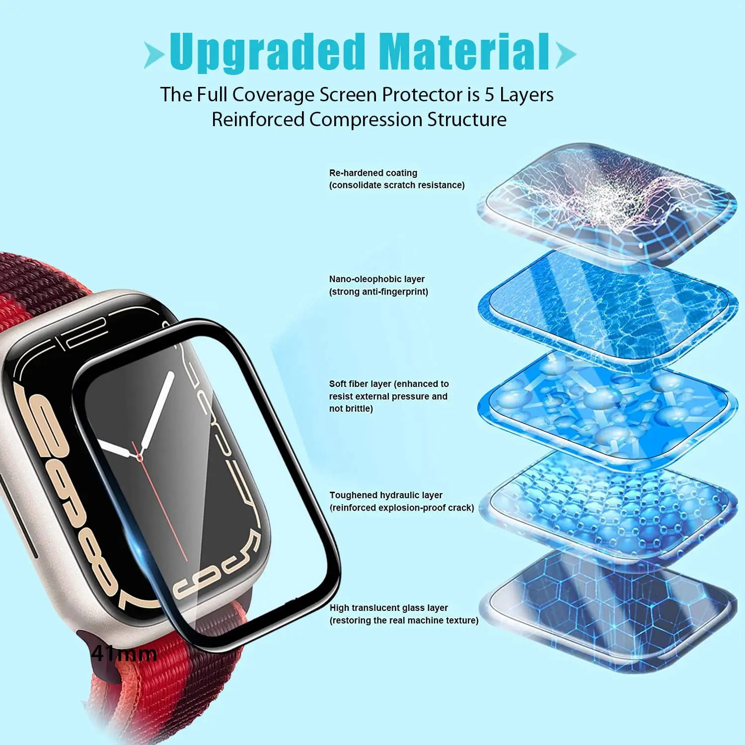 Protector de Pantalla 3D de Vi - Watch Case Bumper reseña y precio